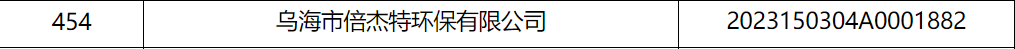 倍榮耀 | 烏海倍杰特入庫(kù)內(nèi)蒙古自治區(qū)2023年科技型中小企業(yè)名單
