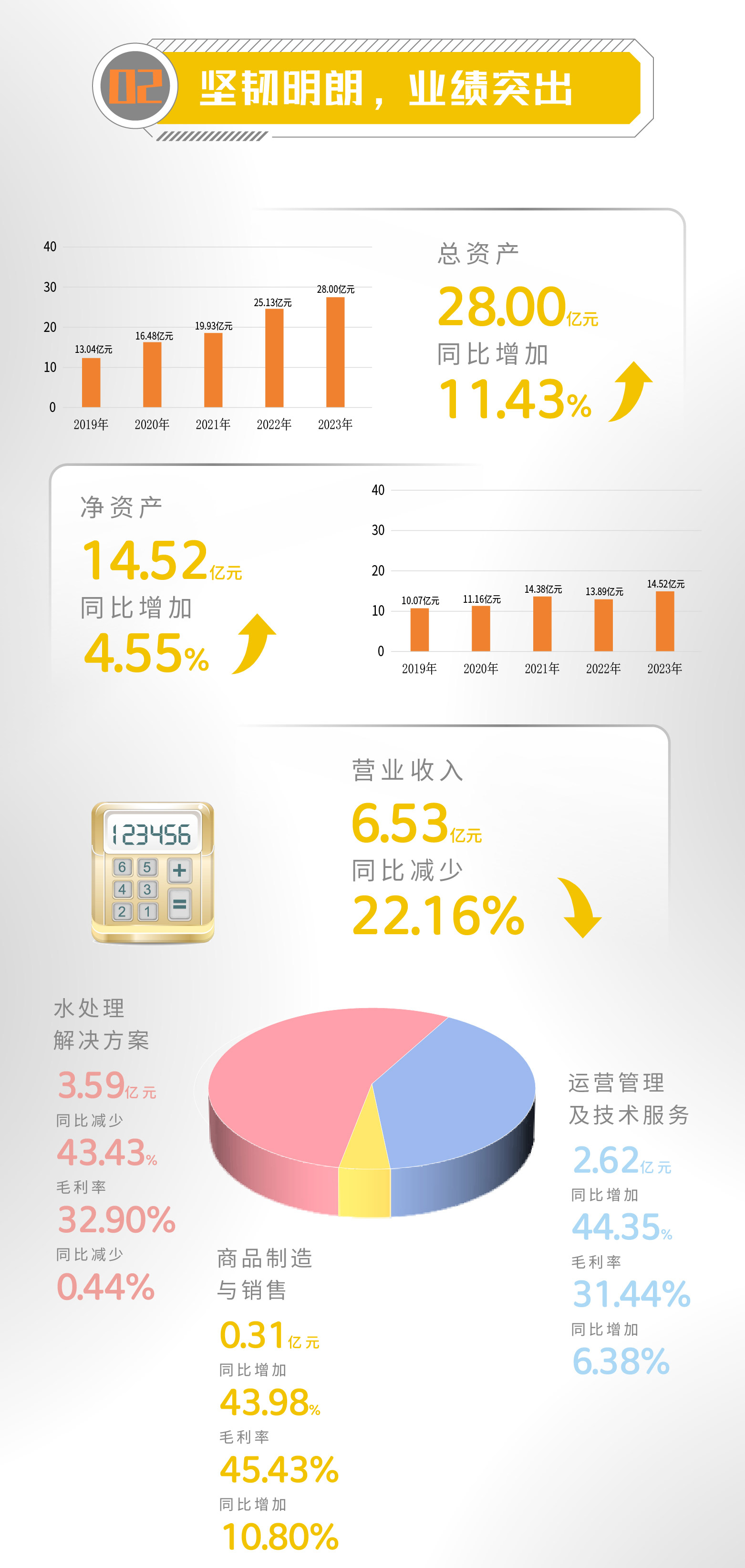 一圖讀懂 | 倍杰特2023年年度報告