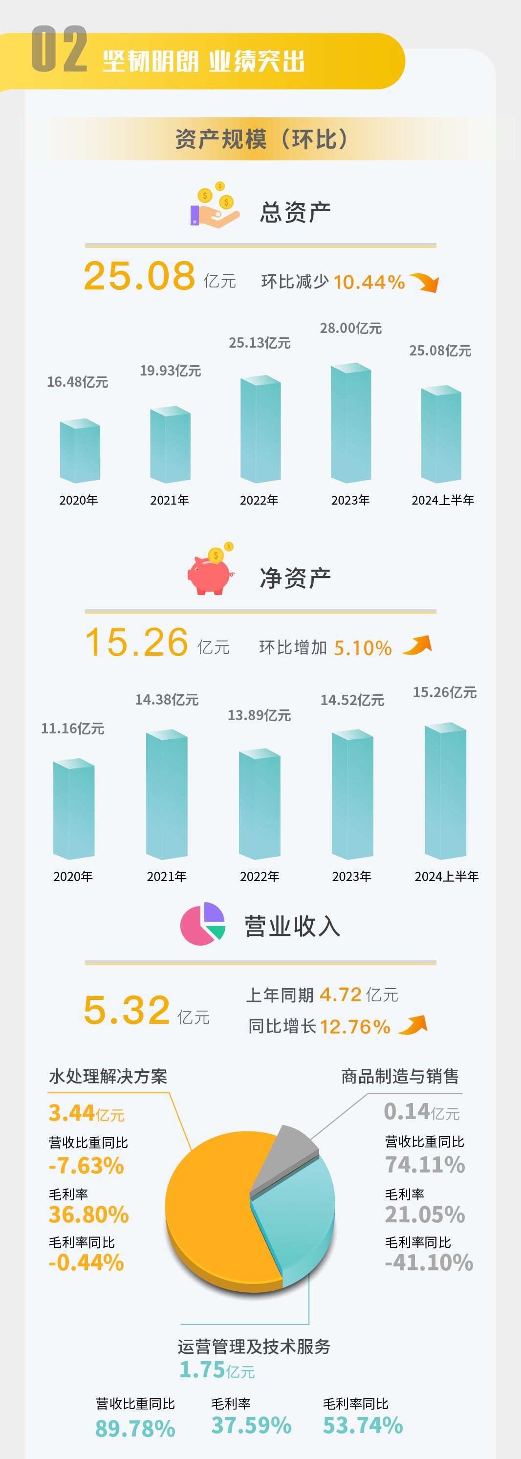 一圖讀懂 | 倍杰特2024年半年度報(bào)告