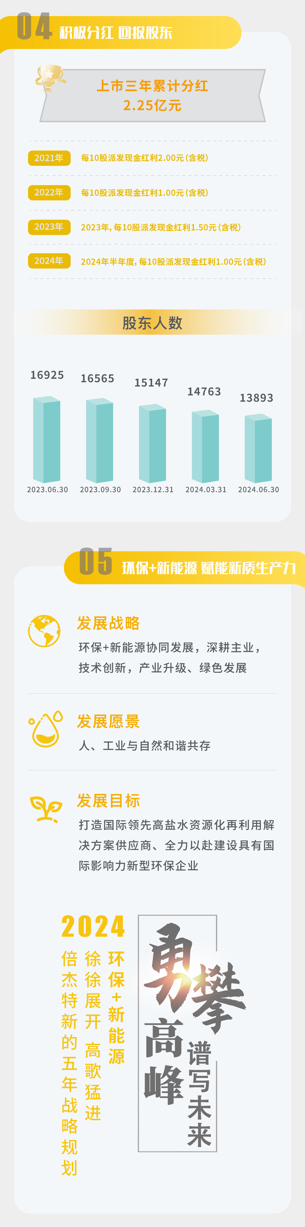 一圖讀懂 | 倍杰特2024年半年度報(bào)告
