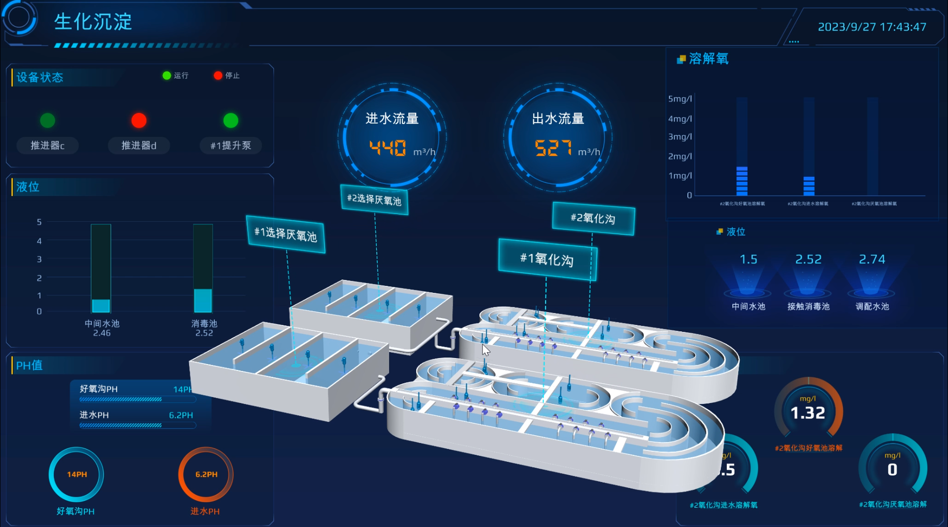 倍頭條 | AI入駐！構建項目運維新范式！ 