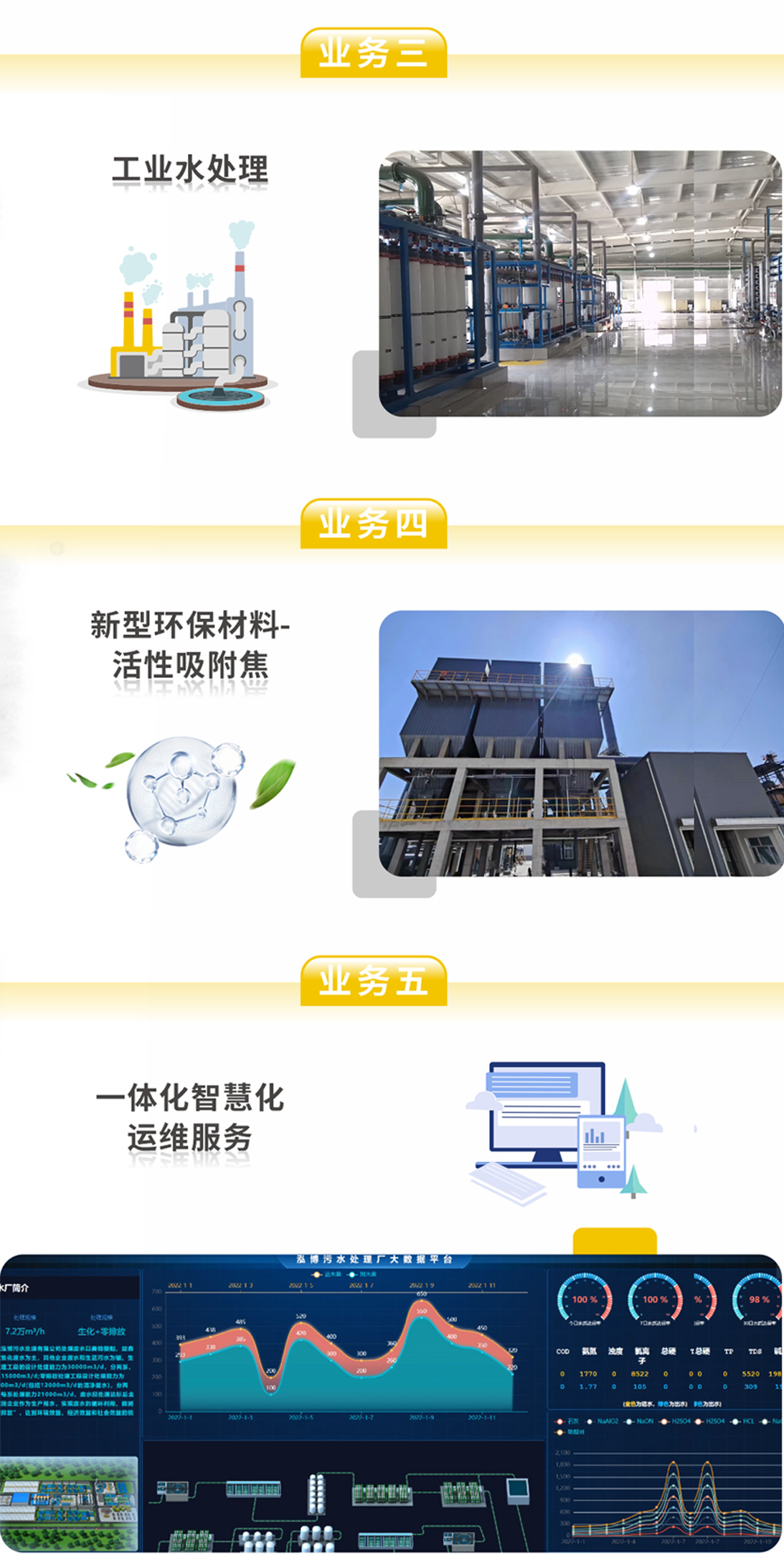 產品中心-污水處理零排放工程項目